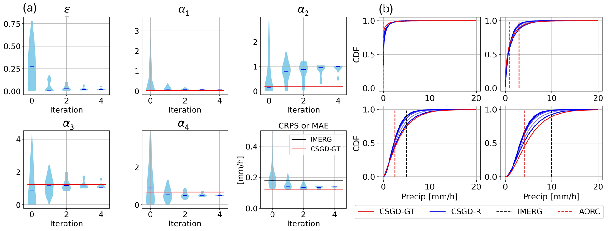 Hydrologic Modeling Uncertainty Quantification